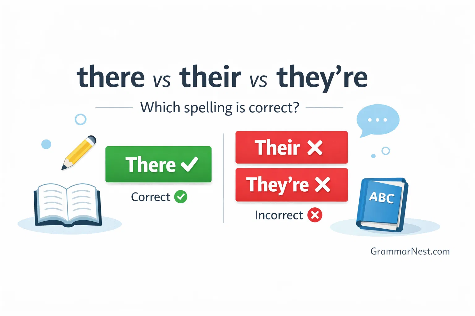there vs their vs they're